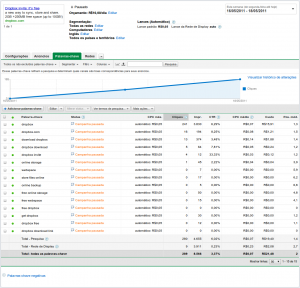 Campanha de AdWords